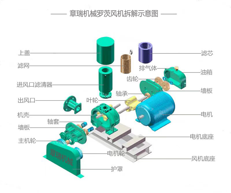 羅茨風(fēng)機拆解示意圖.jpg